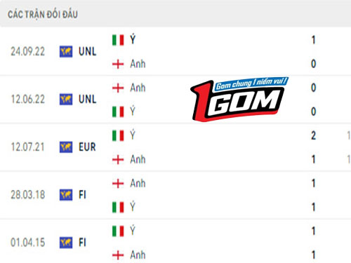 Italia-vs-Anh-1gom-5
