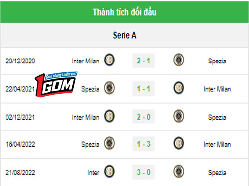 Spezia-vs-Inter-Milan-5