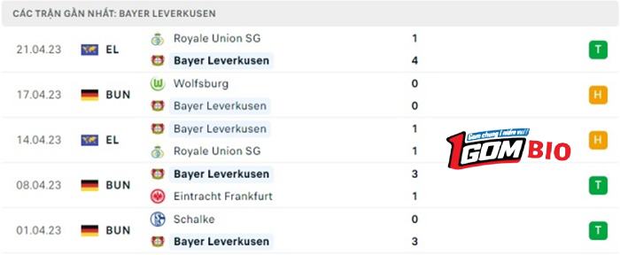 Bayer-Leverkusen-vs-RB-Leipzig