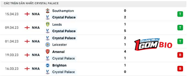 Crystal-Palace-vs-Everton