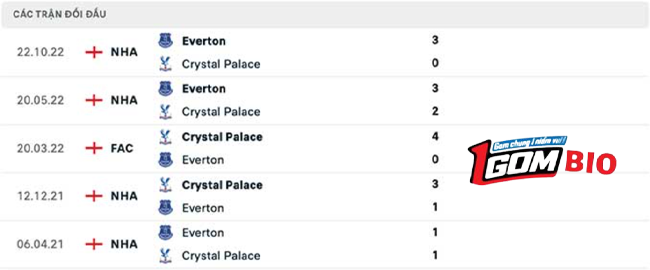 Crystal-Palace-vs-Everton