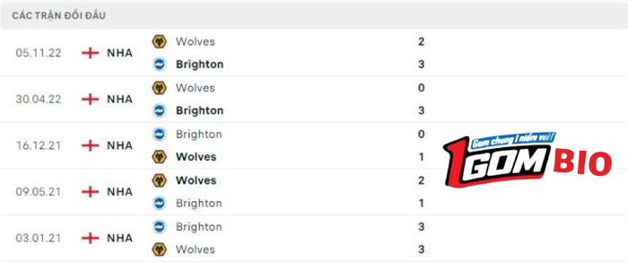 Brighton-vs-Wolves