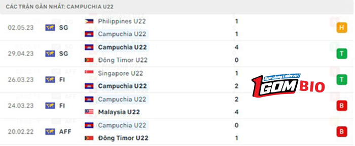 U22-Myanmar-vs-U22-Campuchia