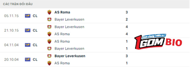 AS-Roma-vs-Leverkusen