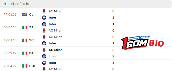 Inter-Milan-vs-AC-Milan