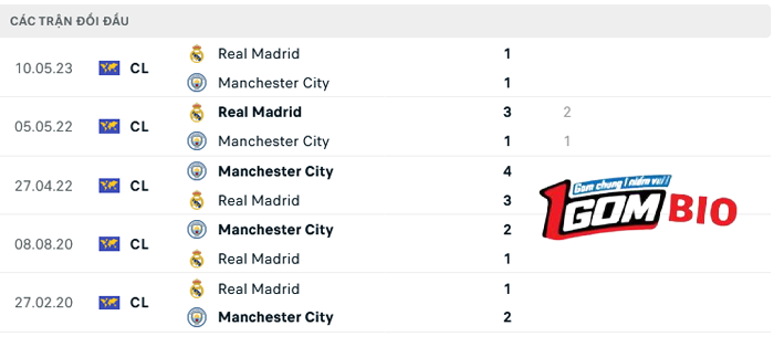 Man-City-vs-Real-Madrid
