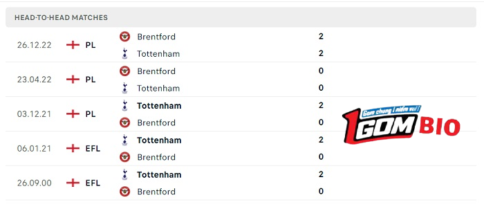 Tottenham-vs-Brentford
