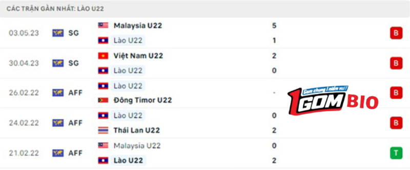 U22-Lao-vs-U22-Singapore