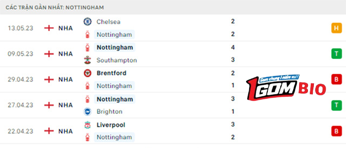 Nottingham-vs-Arsenal 