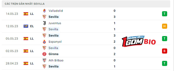 Sevilla-vs-Juventus